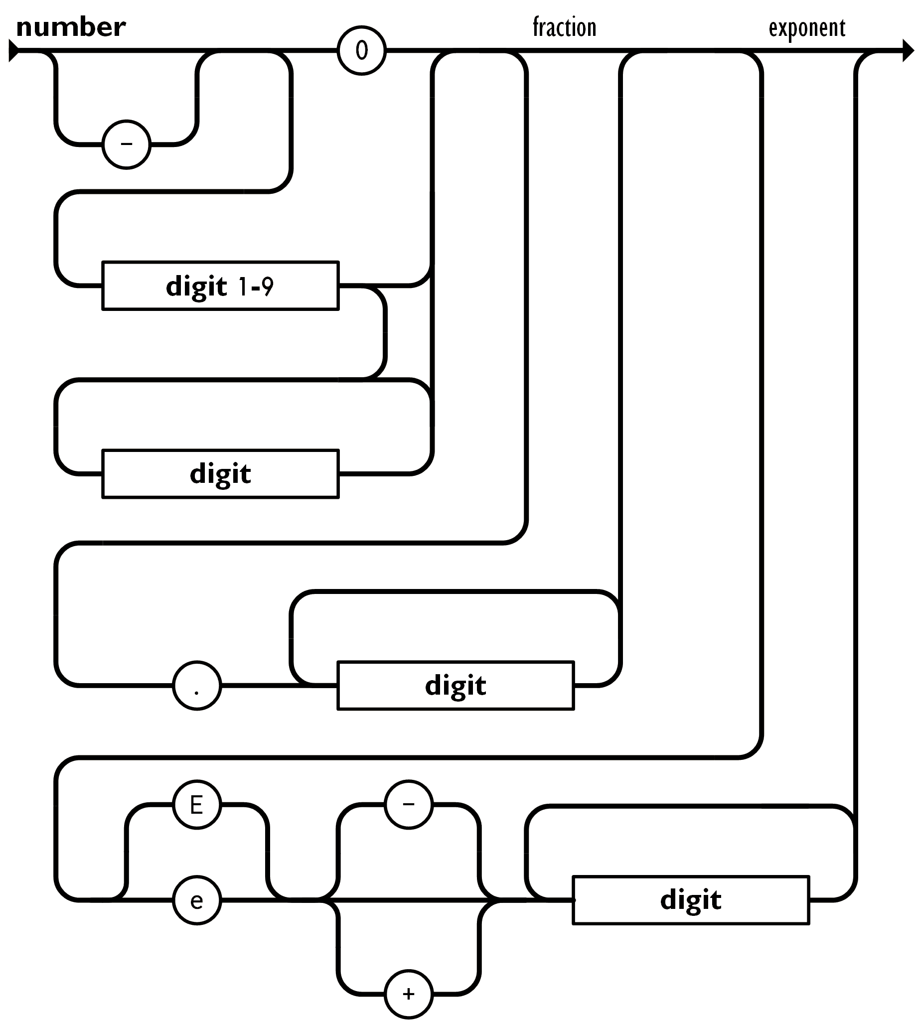 Number Handling JSON For Modern C 